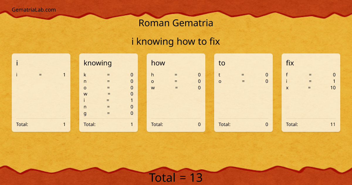 i knowing how to fix in roman Gematria
